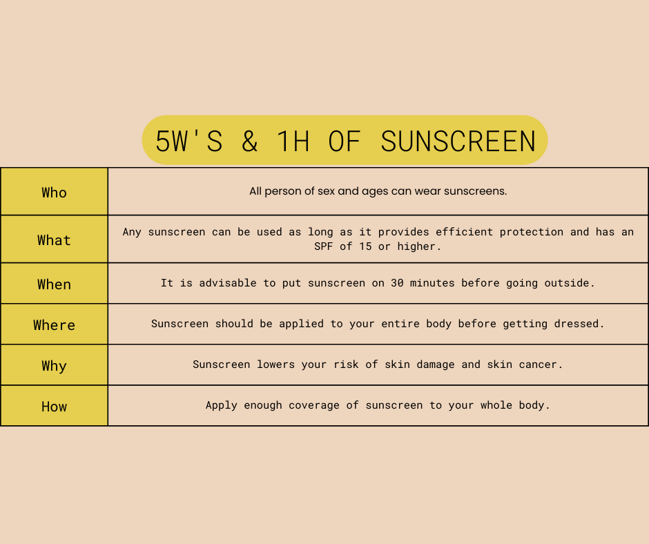 5 W's & 1H's Sunscreen